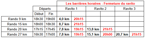 Fnsp 2026 barrieres horaires rando