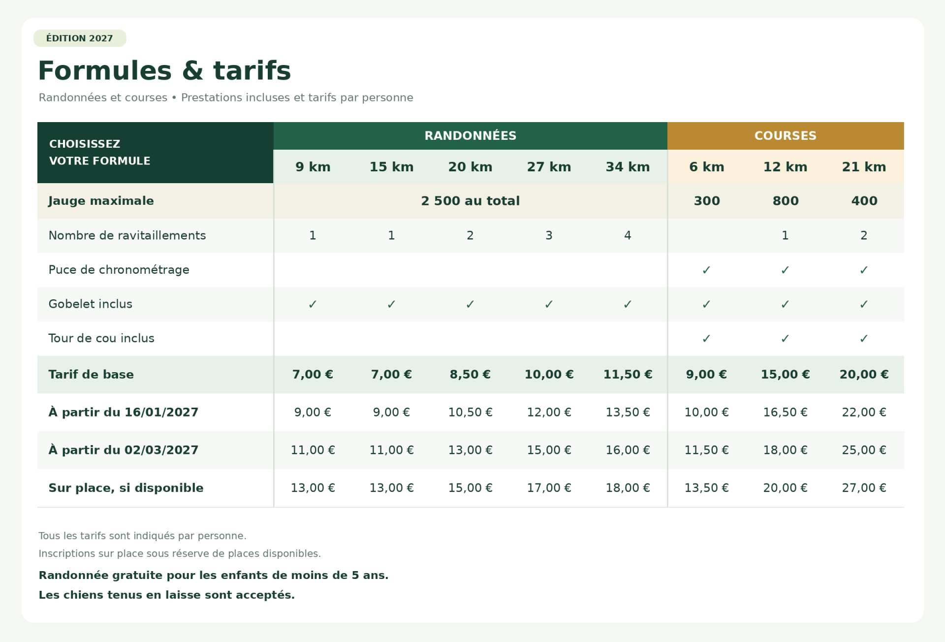 Tableau tarifs 2027